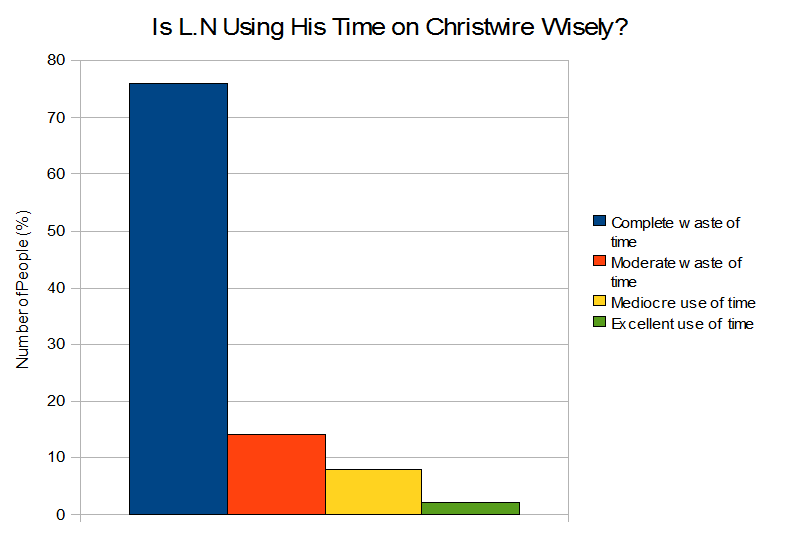 LNChristwirepoll.png
