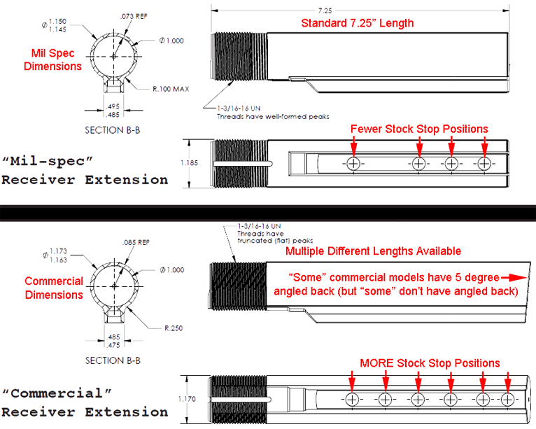 What Does Mil Spec Mean To You Page 2 Carolina Shooters Club