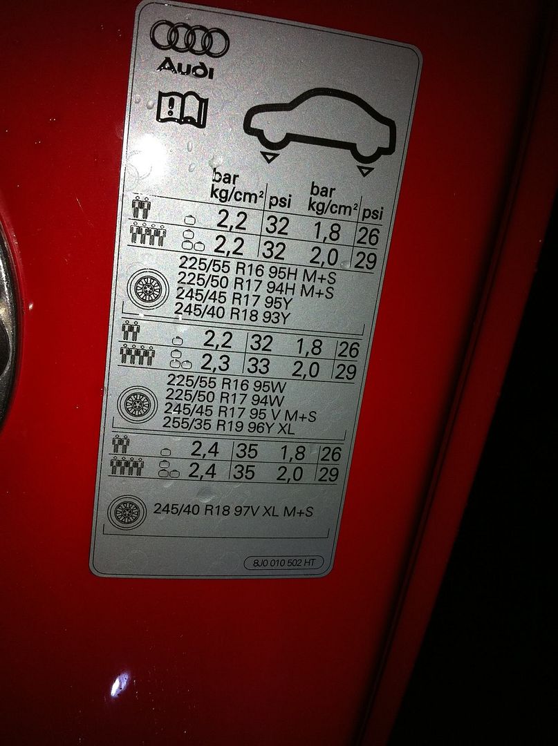 Correct Tyre Pressure Audi TT Forum