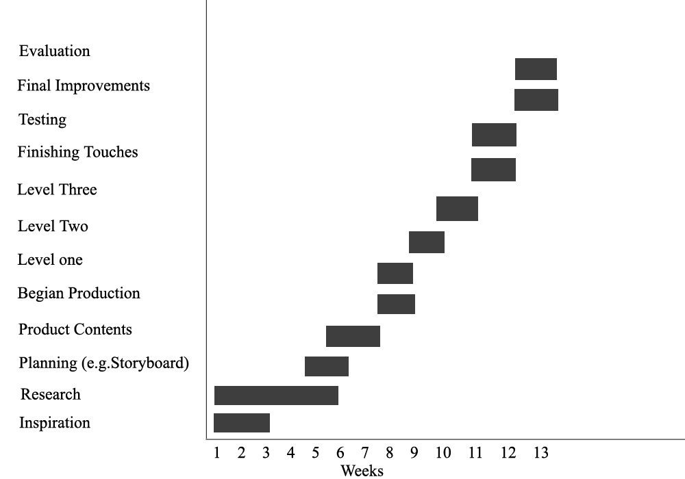 target market chart. for the target audience