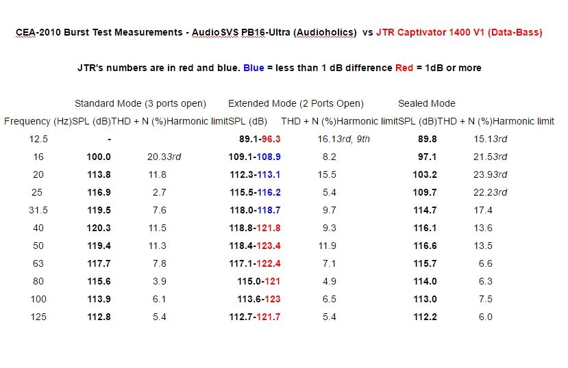 CEA%20SVS%20PB16%20Ultra%20JTR%20Capt%201400_zpsm0zyvmv8.jpg~original