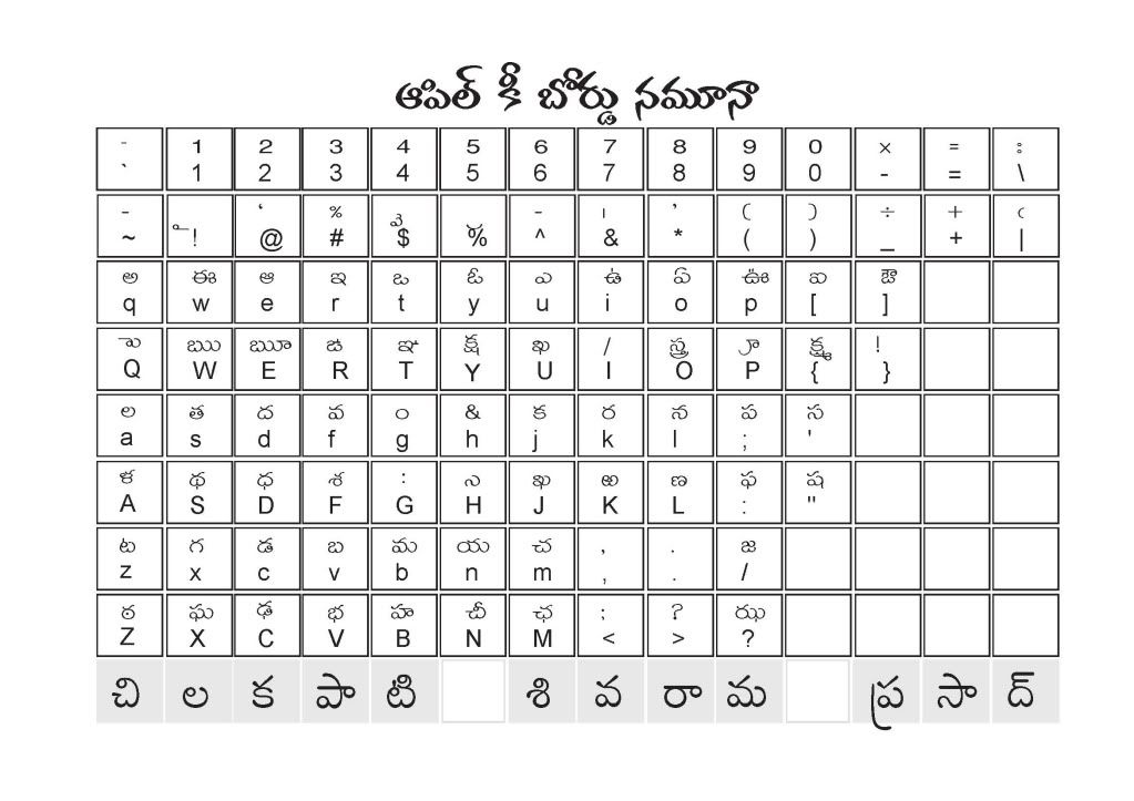 Telugu Roma Keyboard Layout Free Download