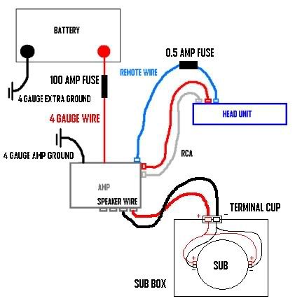 Subwoofer Wiring Diagrams Understand Ohms | Circuit wiring schematic