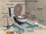 FUNNYunderstandingcomputertechno-1.jpg image by Appeaser