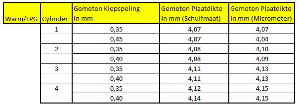 [Afbeelding: klepstelplaatjes_zps77d3a1c5.jpg]