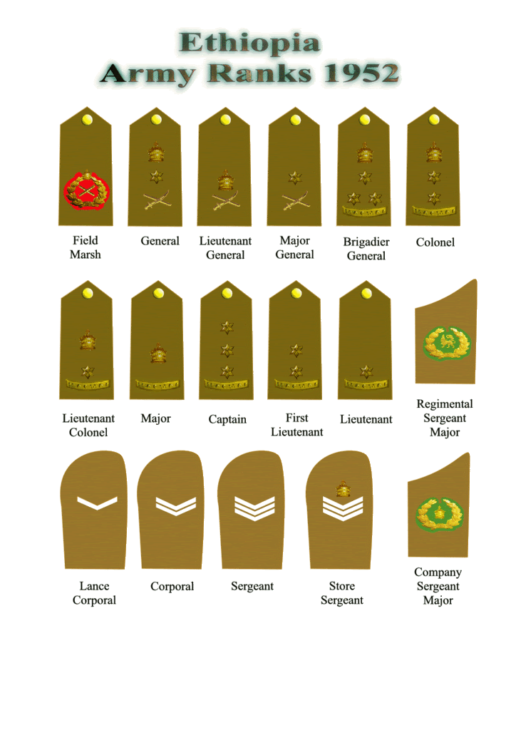 badges of rank british army. +army+adges+of+rank