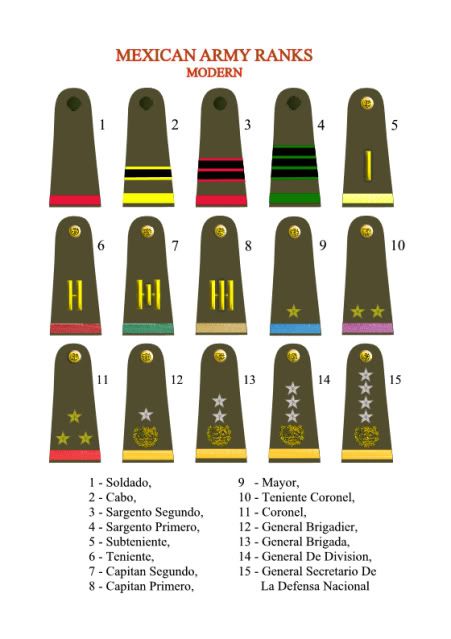 Mexican Army Ranks