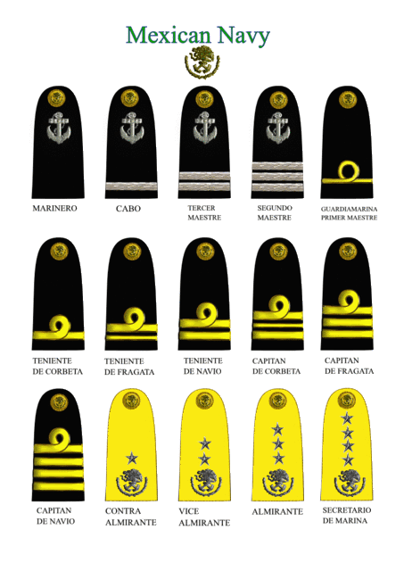 Mexican Navy Rank Chart Mod Pictures Images And Photos Photobucket 5801