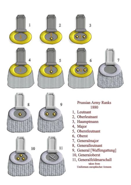 Prussian Army Officers Ranks 1880 Photo by wfrad | Photobucket